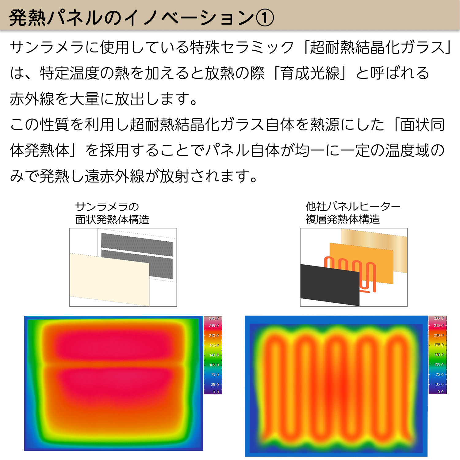 サンラメラ 【メーカー直送】遠赤外線輻射式暖房器 062‐遠赤外線