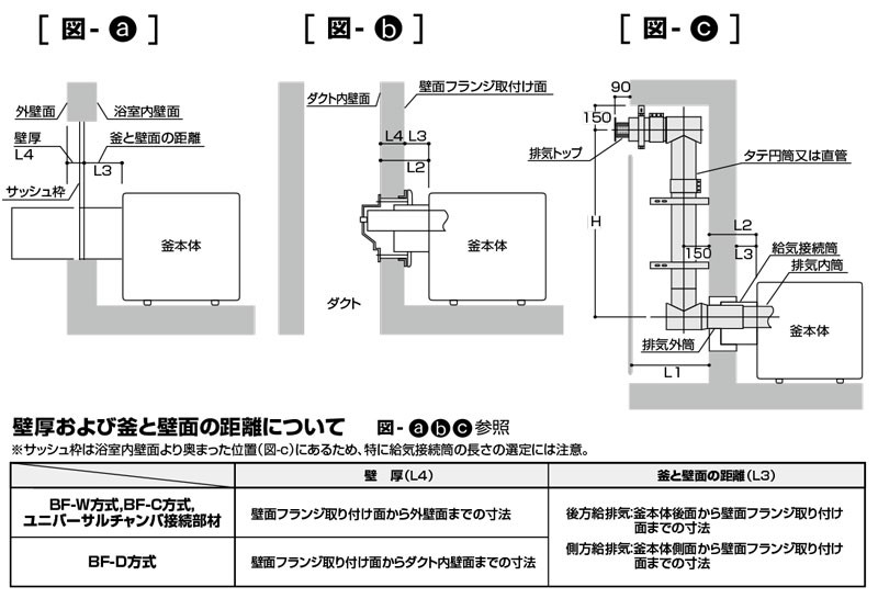 ノーリツ（NORITZ） 【GBSQ-620D-D】 《KJK》 ガスふろがま 6号 浴室内