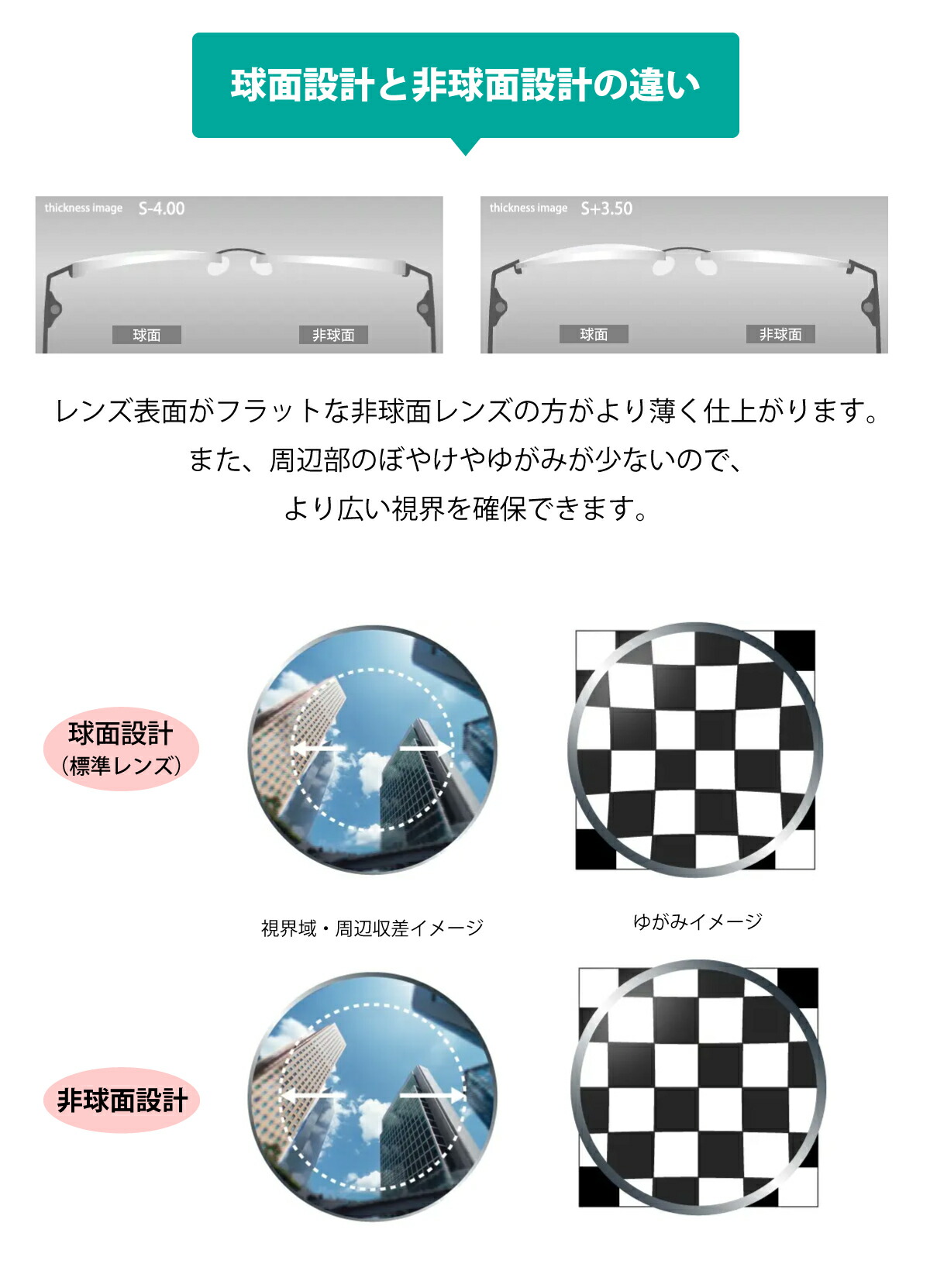 オプションレンズ】イトーレンズ キズ防止 レンズ 超薄型 屈折率1.67