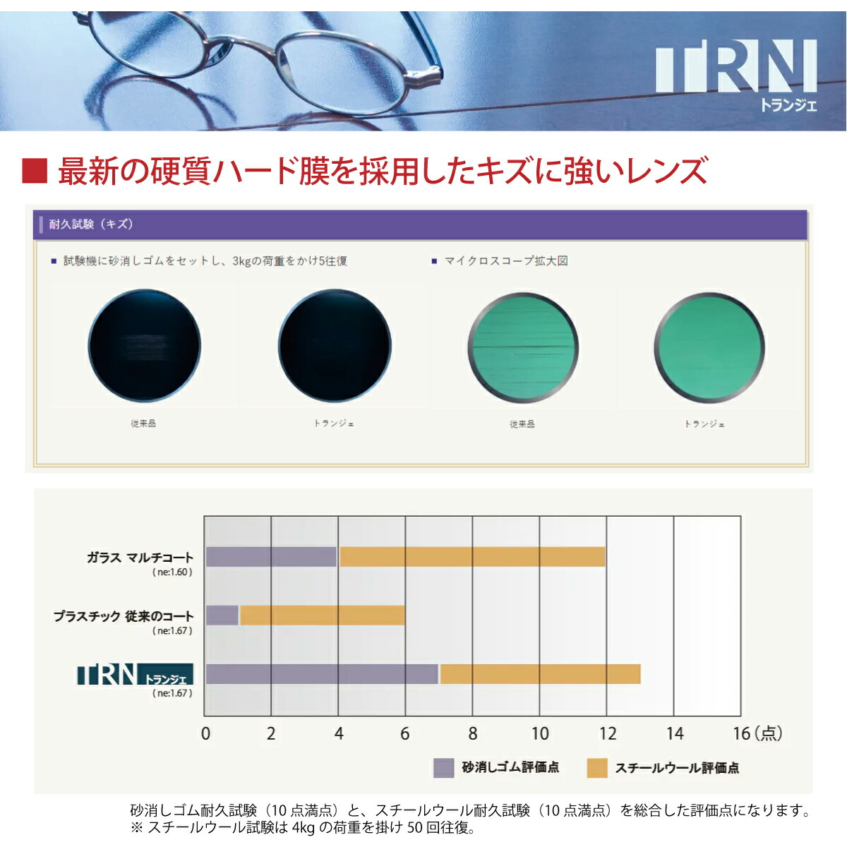 オプションレンズ】イトーレンズ キズ防止 レンズ 超薄型 屈折率1.67
