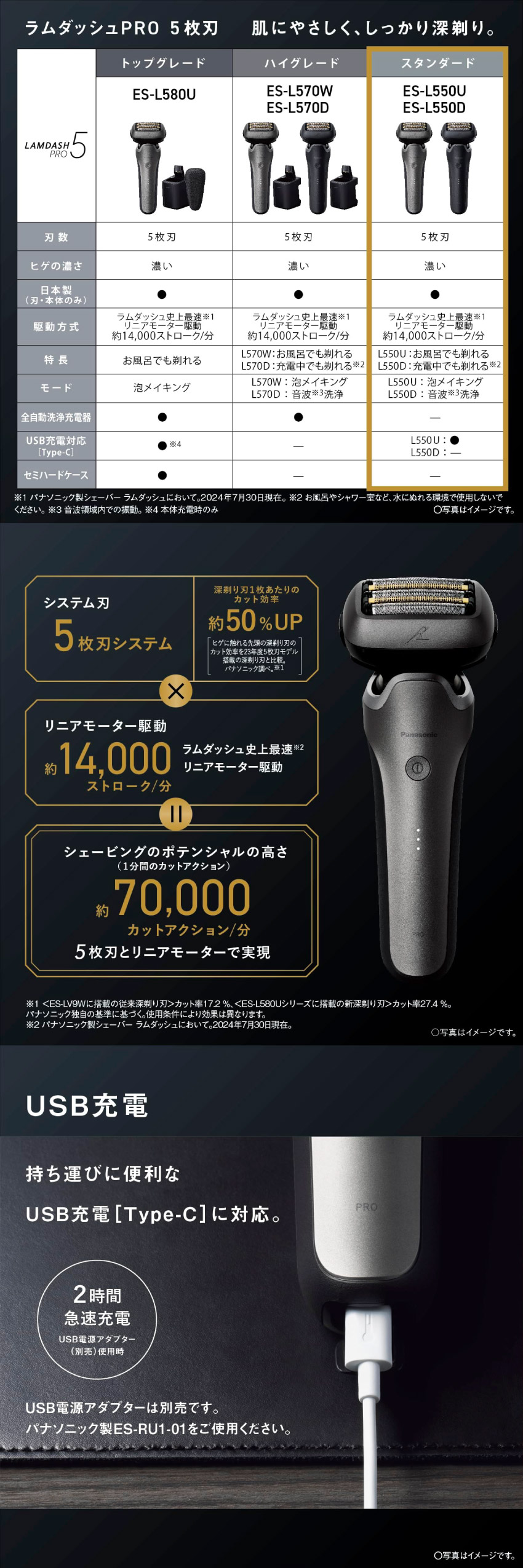 ラムダッシュ 髭剃り Panasonic ラムダッシュPRO 5枚刃 ES-L550U-S