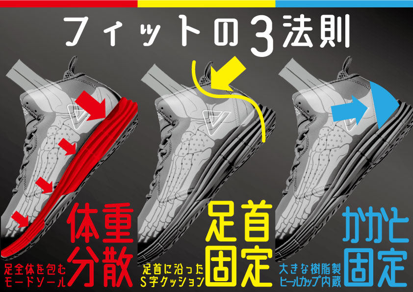 PEAK（ピーク） ピーク安全靴 ハイカット安全靴 PEAK BAS-4509 バイク