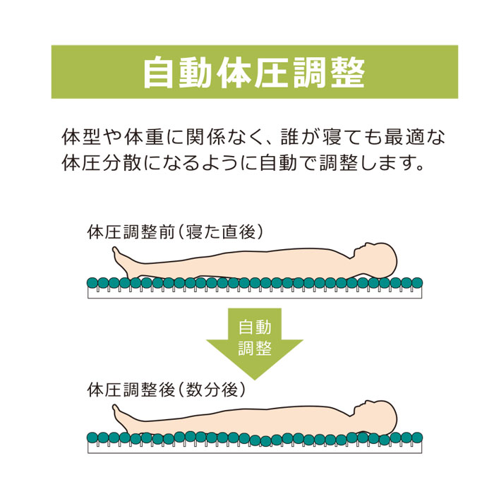 molten（モルテン） 床ずれ防止 マットレス ステージア（ハイブリッド
