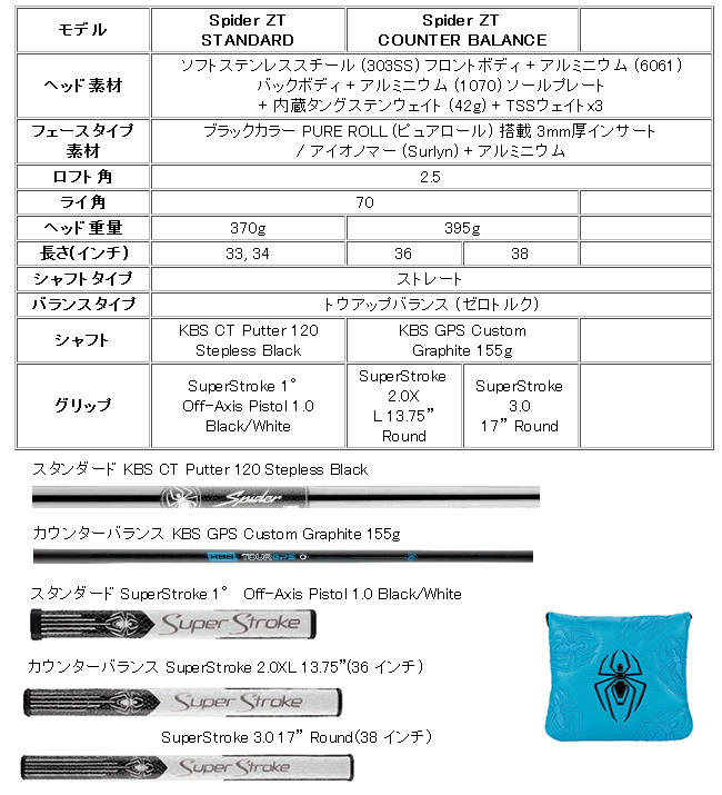 TaylorMade（テーラーメイド） レフティ スパイダー ZT ゼロトルク