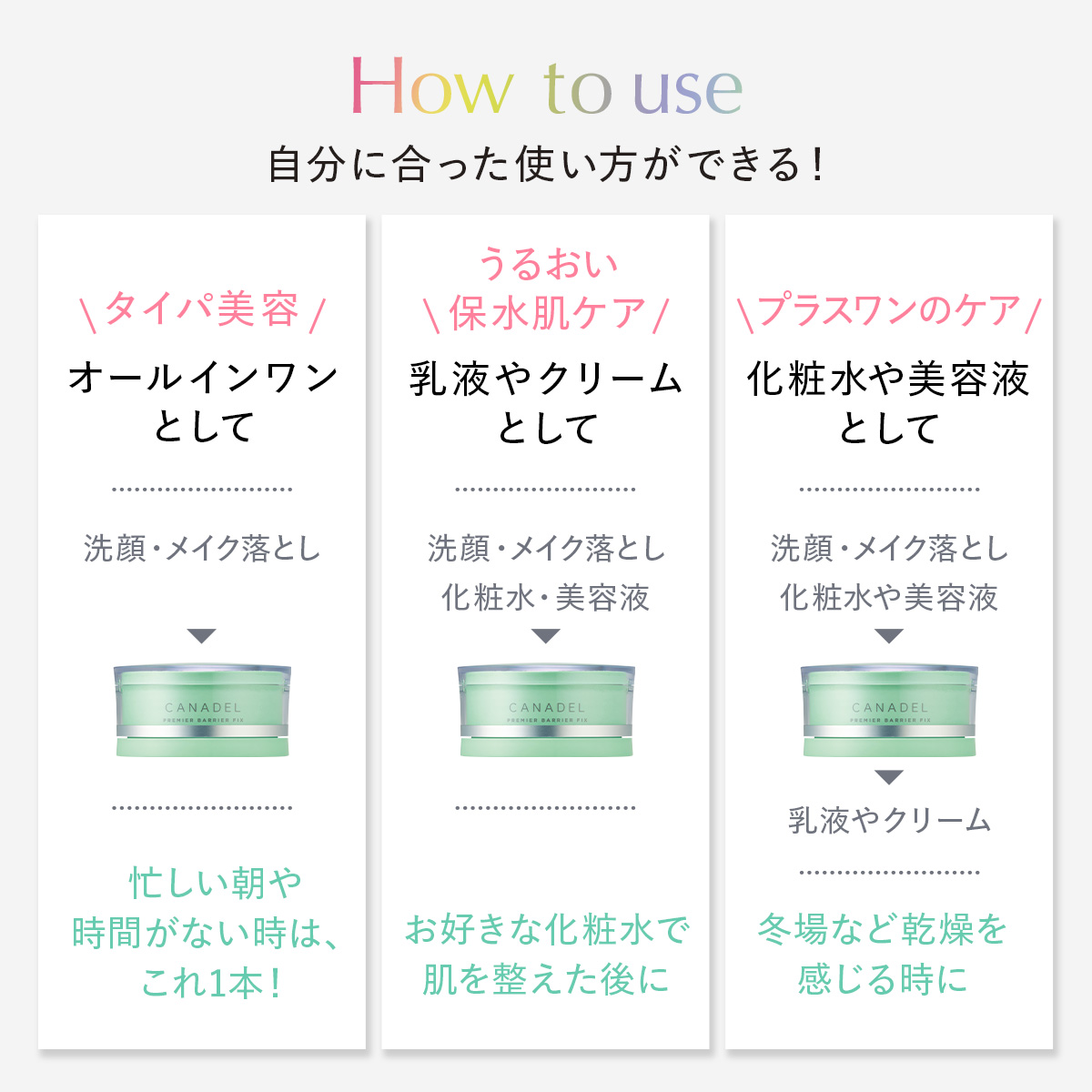 CANADEL 【医薬部外品 ゆらぎ敏感肌ケア】 プレミアバリアフィックス