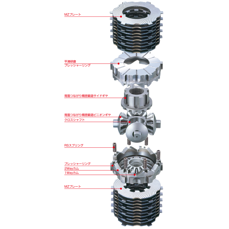 ジムニー jb64（リミテッドスリップデフ(LSD)）｜駆動系パーツ｜自動車