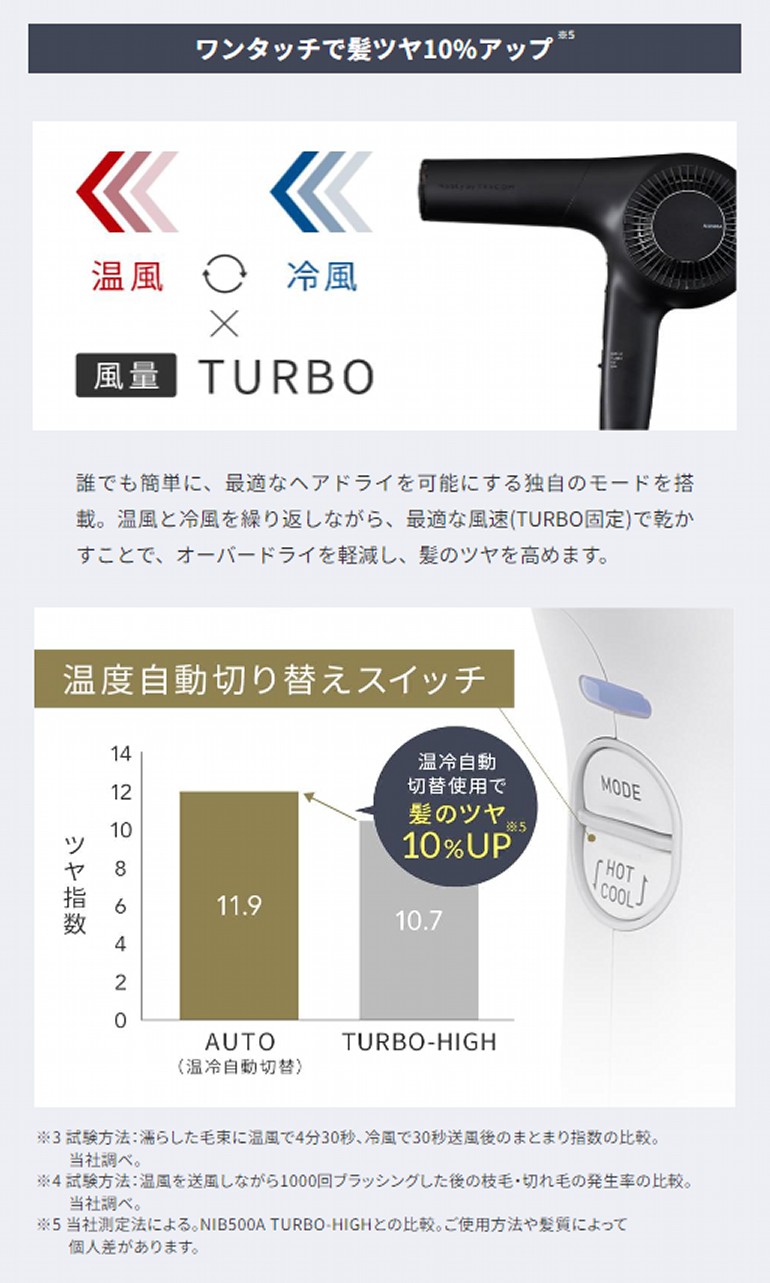 テスコム（TESCOM） ノビー プロフェッショナル プロテクトイオン