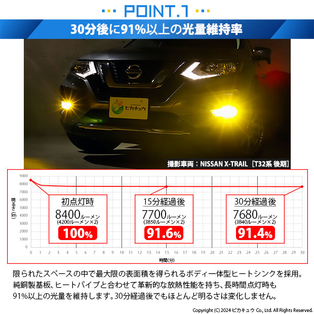 ピカキュウ ニッサン エクストレイル (T32系 後期) バルブ LED MONSTER