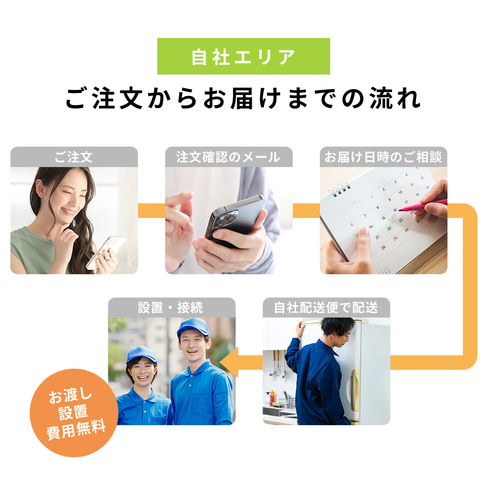 中古家電セット 3点 冷蔵庫 洗濯機 電子レンジ 国内メーカー 限定 2018