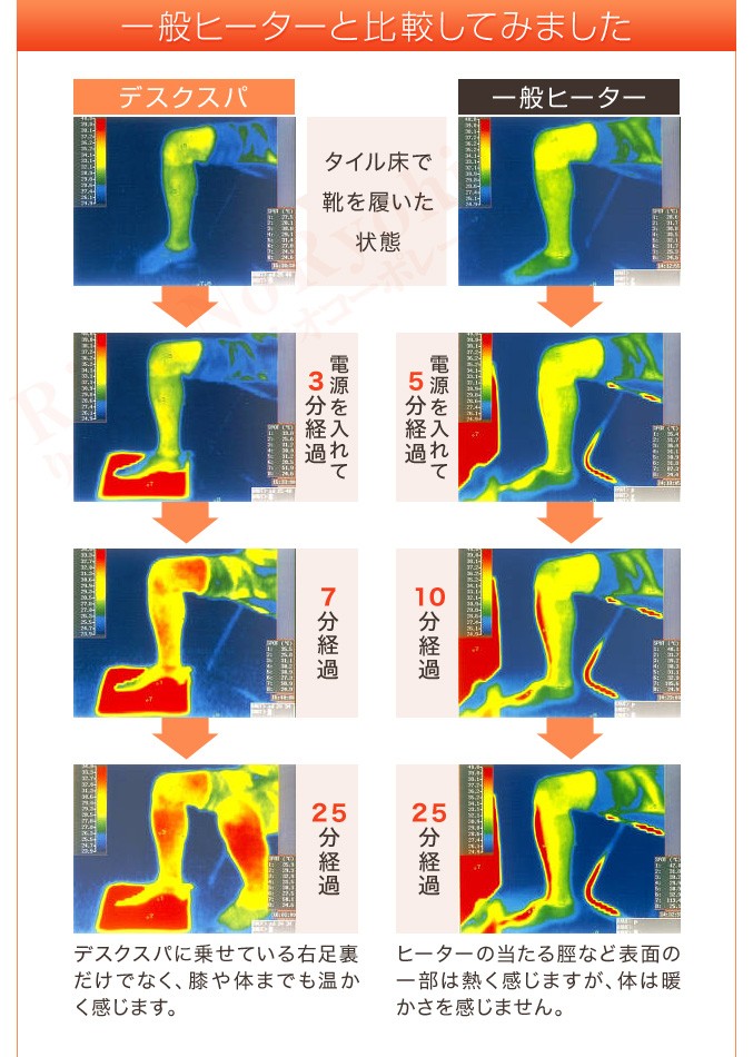 デスクスパ DS-3 デスクヒーター プレミアム足温器 足元ヒーター