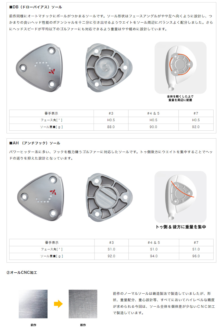 RODDIO (ロッディオ) フェアウェイウッド (2024) RODDIO F-Series