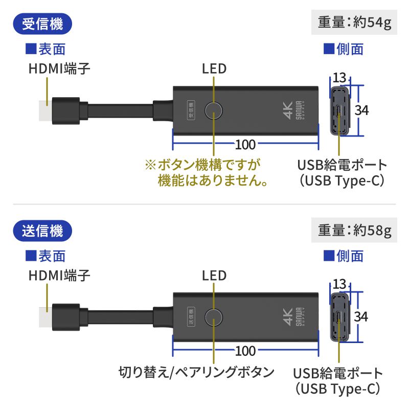 SANWA SUPPLY（サンワサプライ） ワイヤレス HDMI エクステンダー 無線