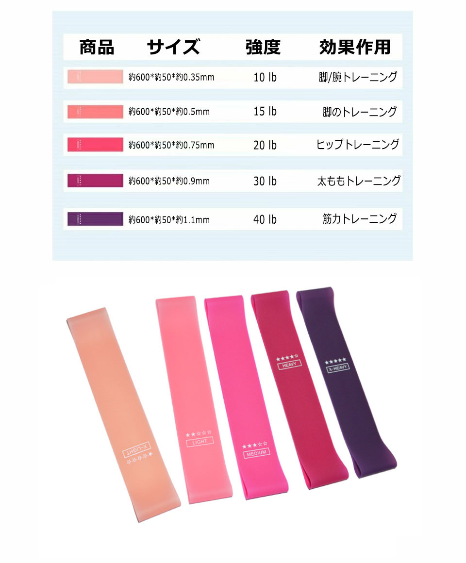 エクササイズバンド 強度別5本セット トレーニングバンド トレーニング