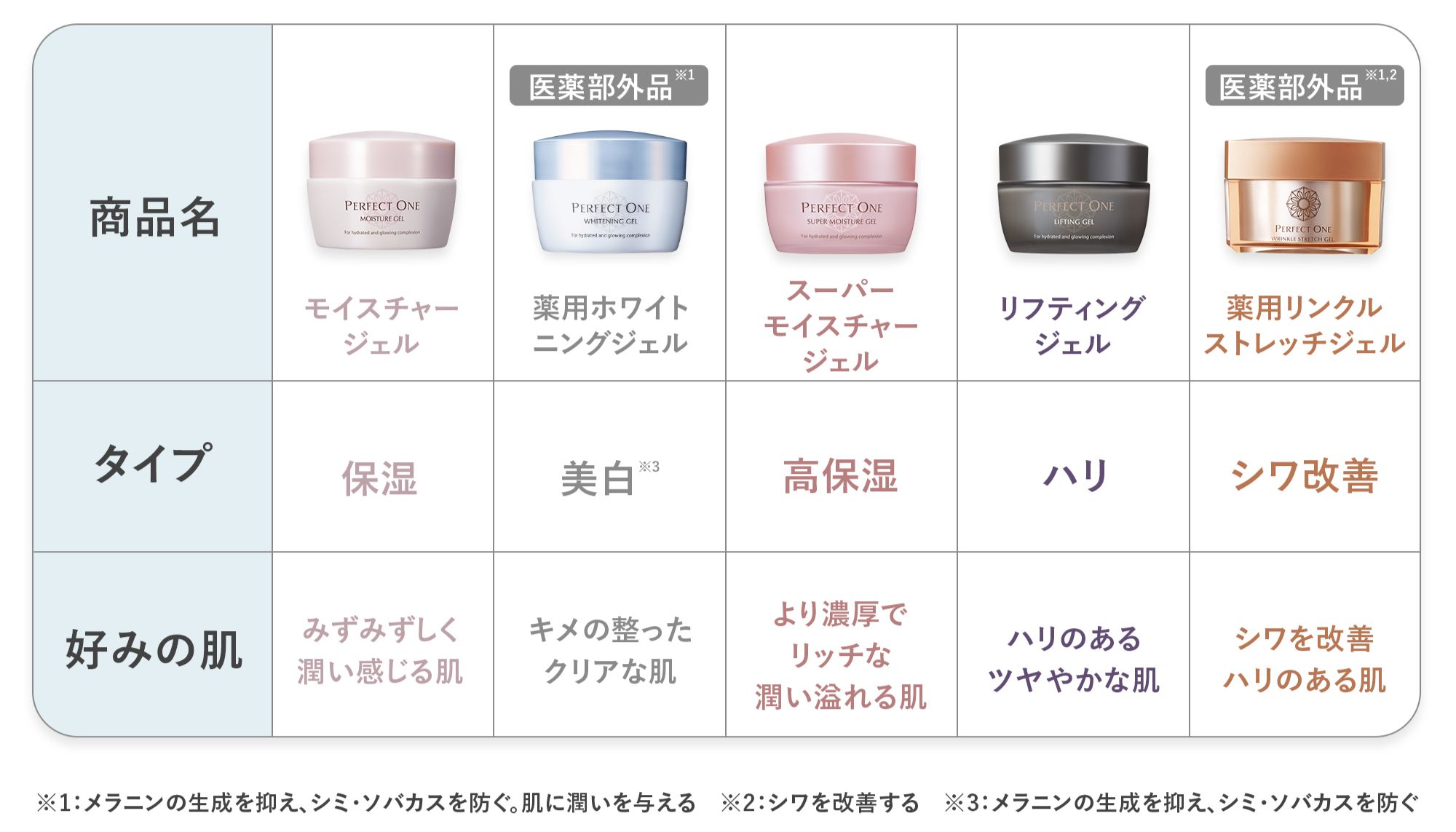 PERFECT ONE（パーフェクトワン） オールインワンジェル スーパー