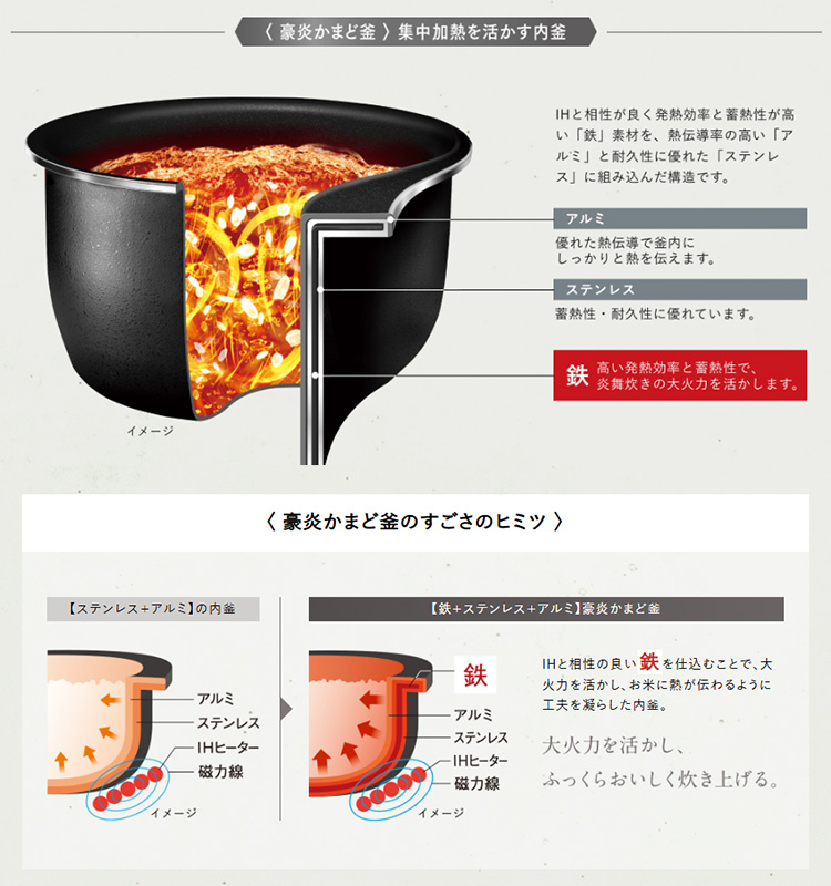 象印（ZOJIRUSHI） 圧力IH炊飯ジャー 豪熱大火力 5.5合炊 （象印
