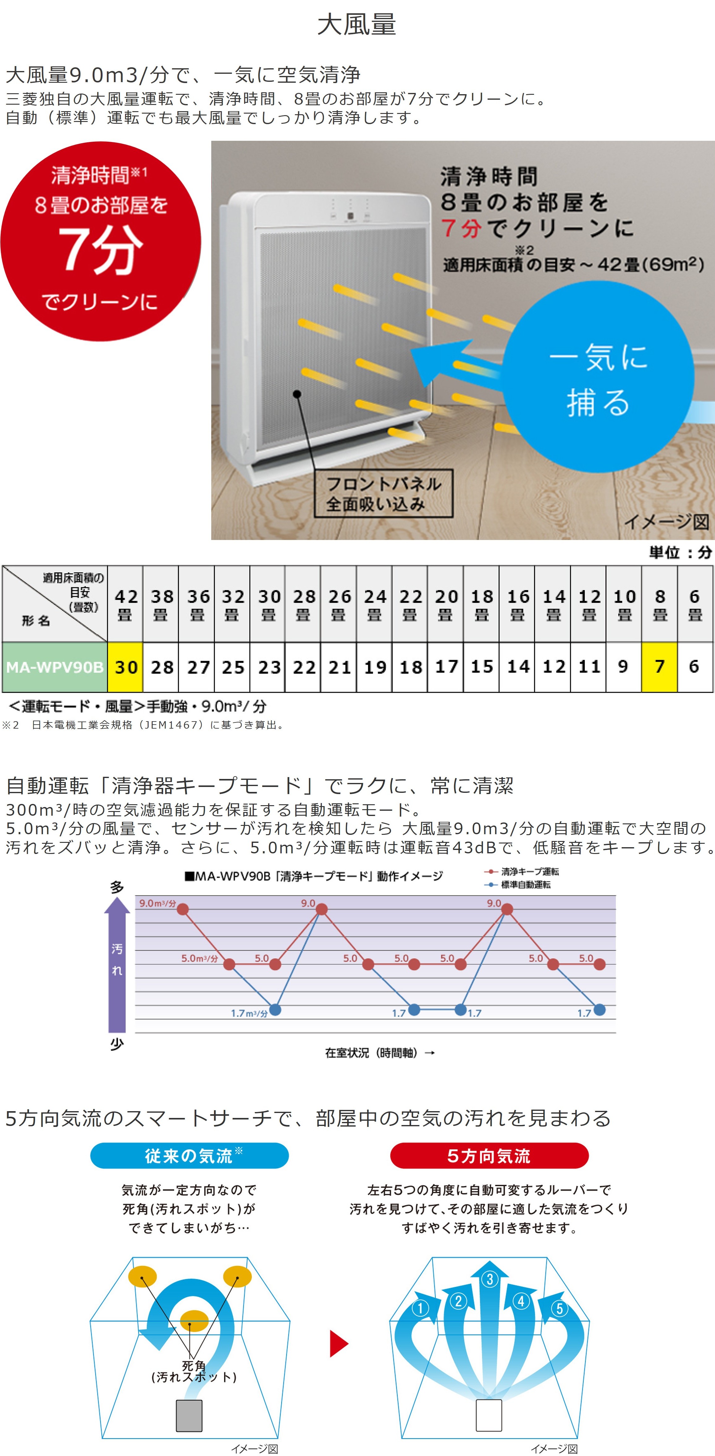 三菱電機（MITSUBISHI ELECTRIC） ◇在庫あり◇ハイパワー42畳まで対応