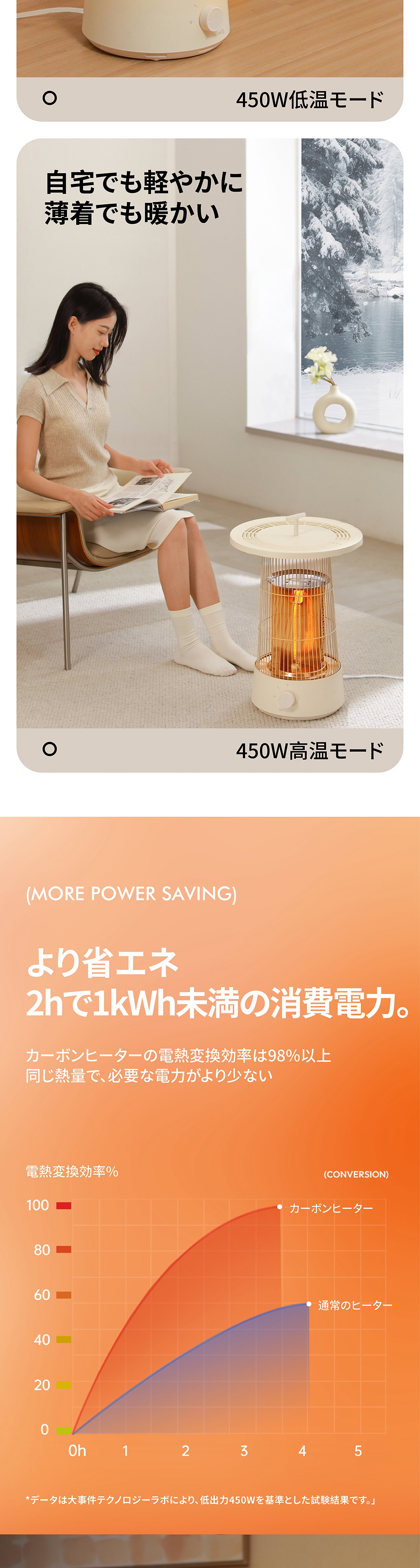 KOMONOテーブルヒーター-Circle Warm 電気ストーブ 暖房器具 省エネ 5