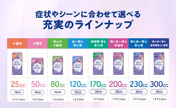 リフレ 超うす安心パッド 特に多い時も快適用 200cc まとめ買いパック