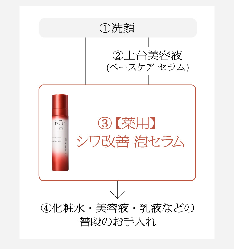 ソフィーナ iP 薬用シワ改善 泡セラム レフィル ( 90g )/ ソフィーナiP