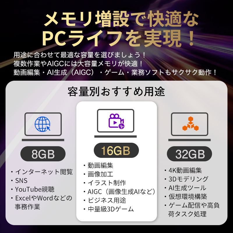 SPD ノートPC用メモリ SPD DDR4-2666 PC4-21300 SODIMM 32GB(16GBx2枚