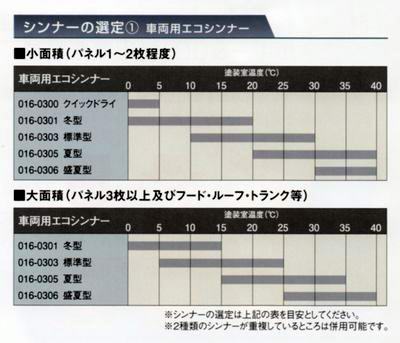 自動車塗料 ロックペイント 149-6110 エコロック ハードナー硬化剤（速