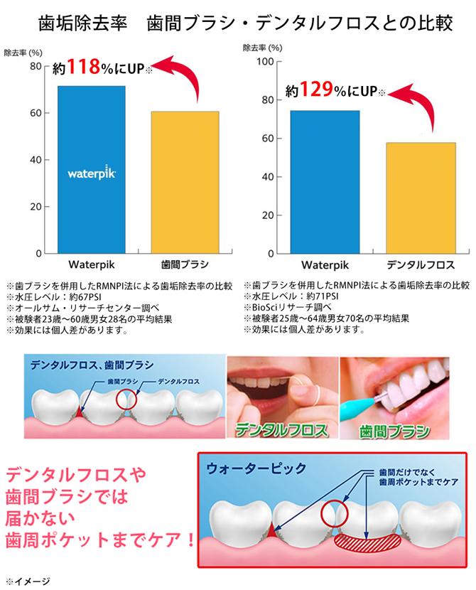 ウォーターピック コードレスフリーダム / 舌クリーナーチップ 水 歯