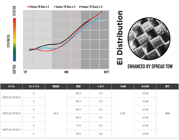 フジクラシャフト クーポン付き ベンタス TR レッド VENTUS TR RED