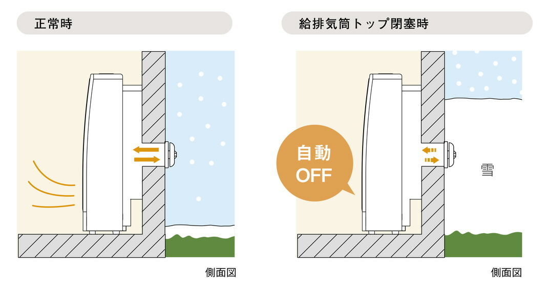 リンナイ（Rinnai） ガスFF暖房機 RHF-309FT LPG 暖房器具 ファン