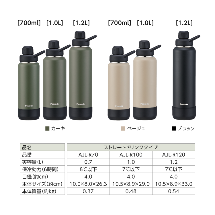ピーコック魔法瓶工業 水筒 700ml 炭酸 保冷専用 スポーツドリンク対応