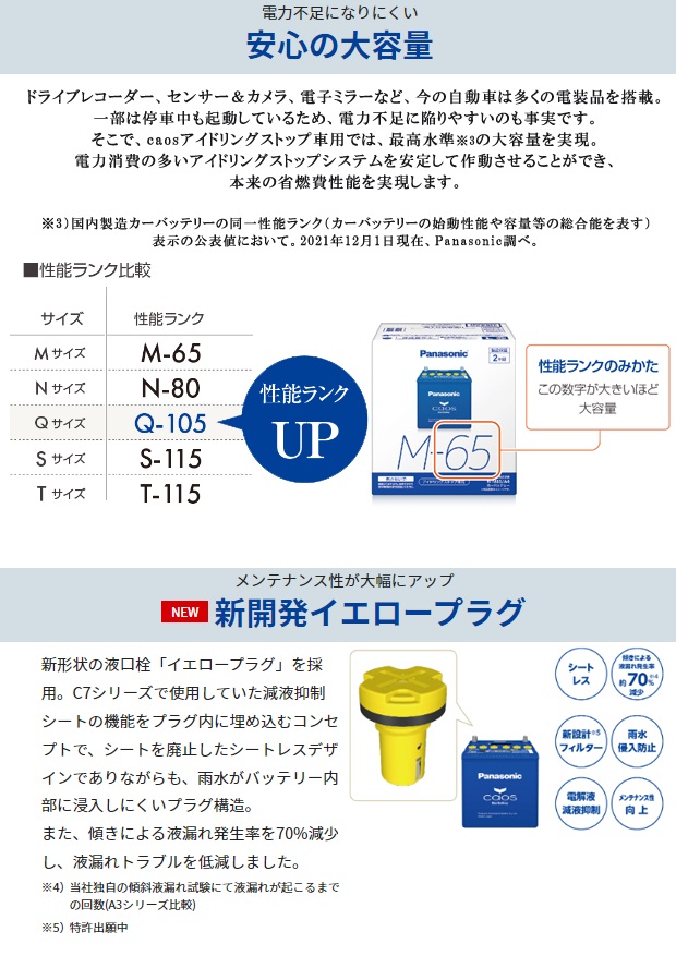 Panasonic（パナソニック） N-80R / A4 バッテリー 自動車
