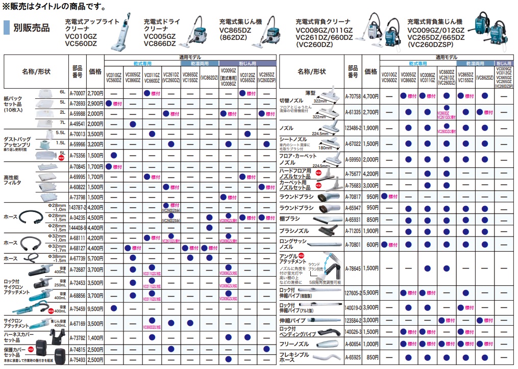 マキタ（makita） A-75677 ハードフロア用ノズルセット品 : ツール