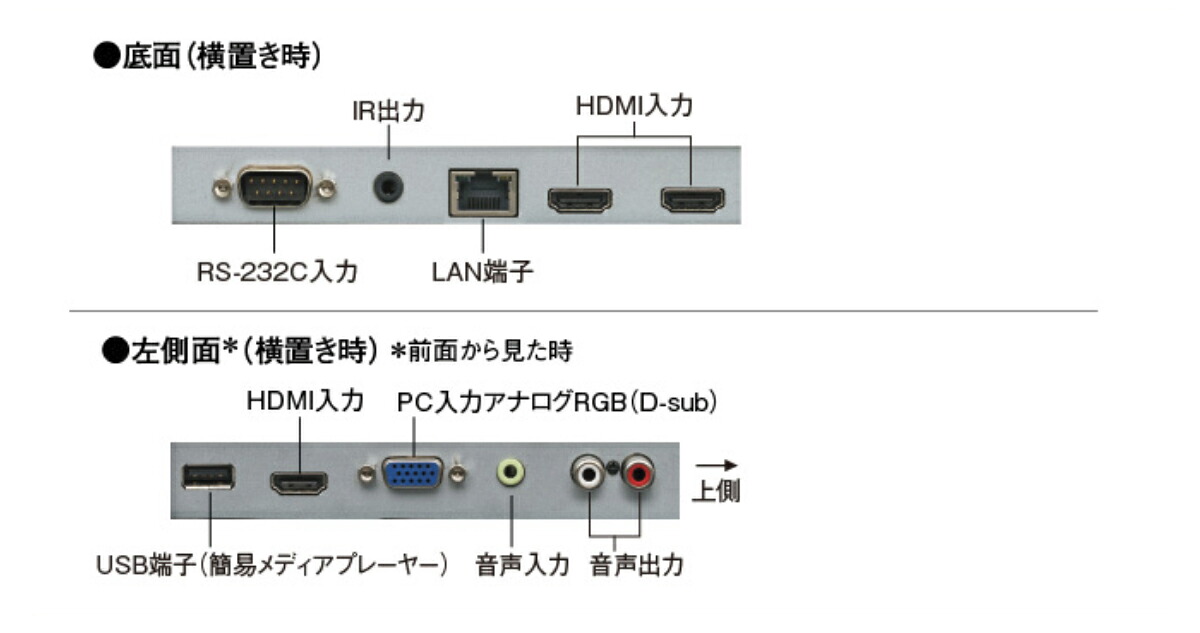 SHARP（シャープ） 即納可 デジタルサイネージ 32型 PN-Y326C 本体