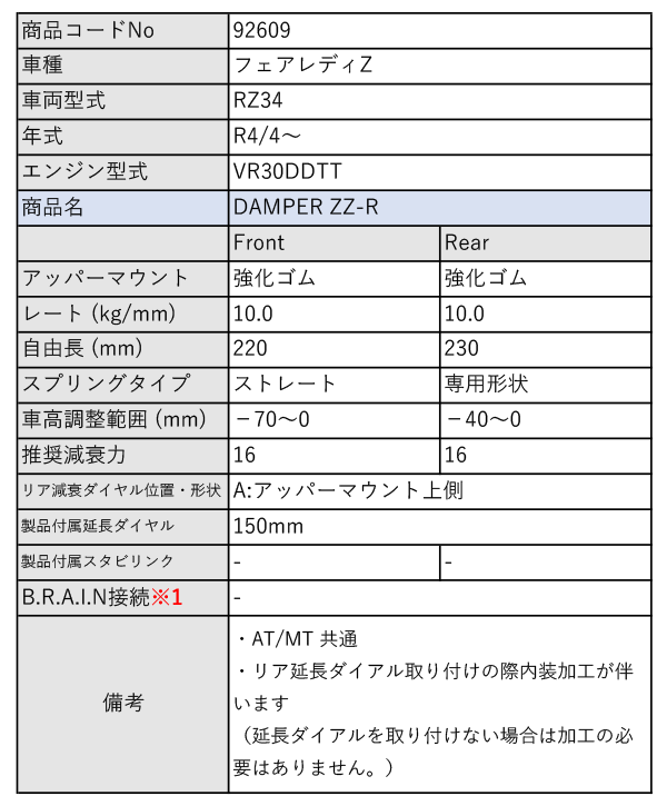 BLITZ_ZZ-R]RZ34 フェアレディZ(R4/4〜)用ブリッツ車高調［No：92609