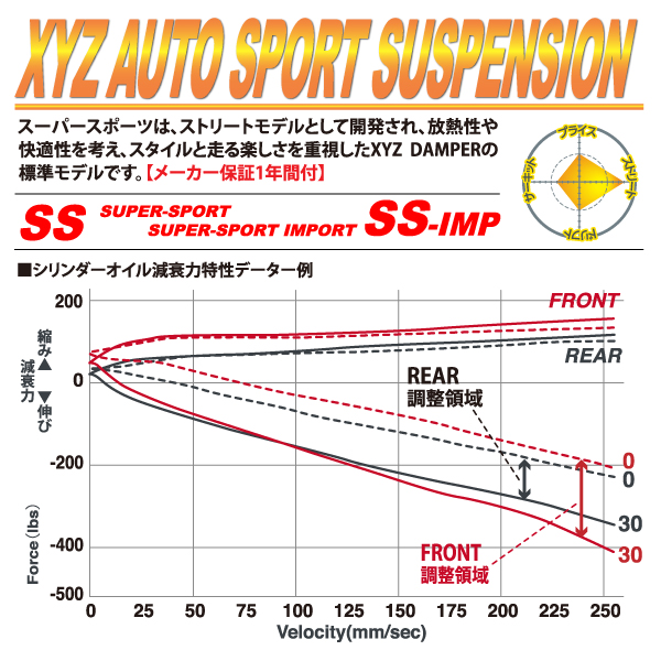 XYZ 車高調 シビック FD1 ホンダ SS Type SS-HN22 フルタップ車高調