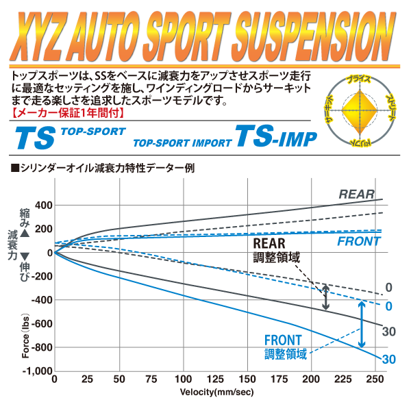 XYZ 車高調 86 ZN6 トヨタ TS Type TS-TO35-1 フルタップ車高調 全長