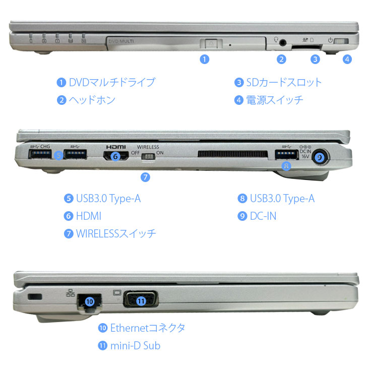 Panasonic CF-SZ6 中古 レッツノート 選べるカラー Office Win10 or