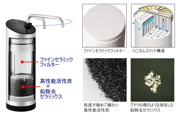 日本ガイシ ファインセラミックフィルター浄水器 CW-401専用 交換