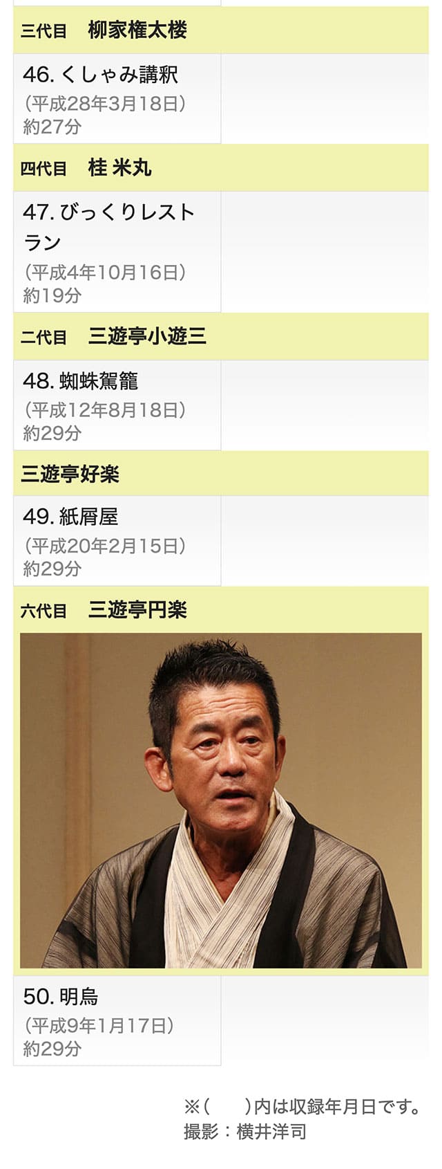 どこでも落語プレーヤー 東京落語会 傑作選 : ユーキャン通販公式