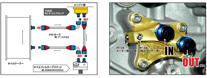 TOMEI POWERED 東名パワード N2オイルブロック 180SX RPS13 SR20DE