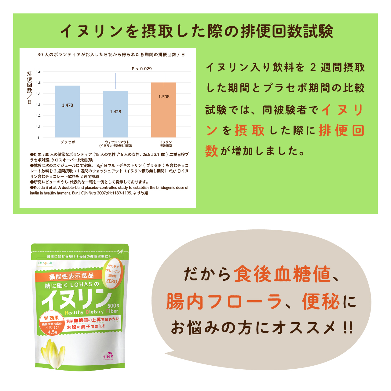 LOHAStyle（ロハスタイル） イヌリン 2kg×2袋 血糖値 便秘 にお悩みの