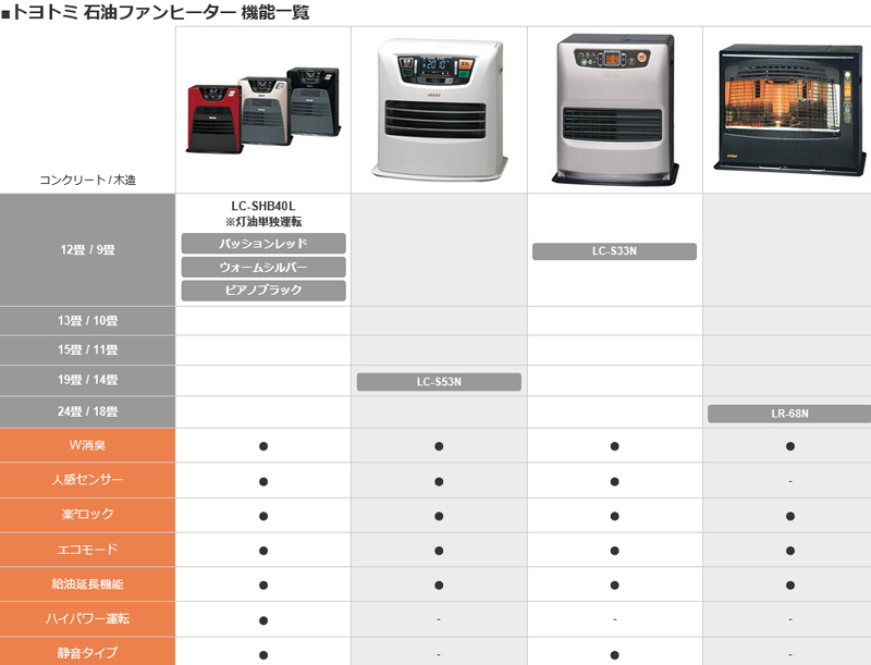 TOYOTOMI（トヨトミ） ハイブリッドヒーター LC-SHB40F(S) (ウォーム