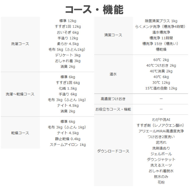 日立（HITACHI） ビッグドラム 洗濯・脱水容量：12kg BD-SW120ML-W