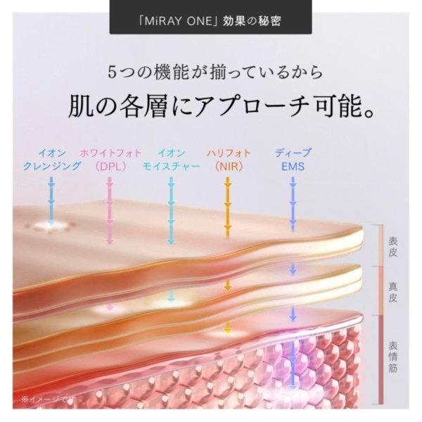 マルチヘッド美顔器 MYTREX MiRAY ONE（マイトレックス ミライワン