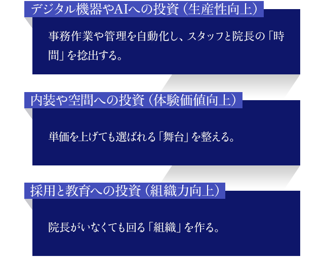 ワーキングリッチセミナー2026 運命を握る2つの選択Grow or Die -持続