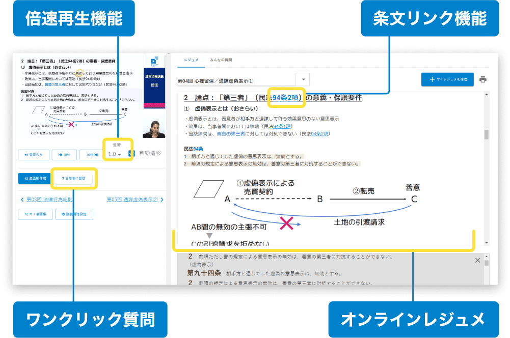 司法試験予備試験 戦略合格カリキュラム | 資格スクエア
