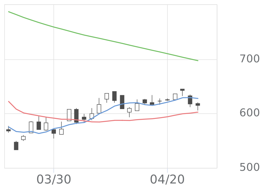 TalentX（330A）の株価・業績・比較銘柄 | 会社四季報オンライン