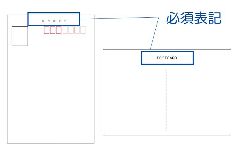 ポストカードのサイズの種類は？【見本あり】用途や注意点を解説 包装