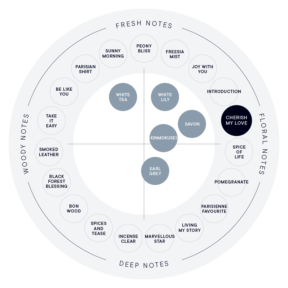 CHERISH MY LOVE オードパルファン | SHIROオフィシャルサイト