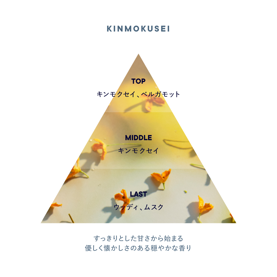 キンモクセイ クレイハンドソープ | SHIROオフィシャルサイト