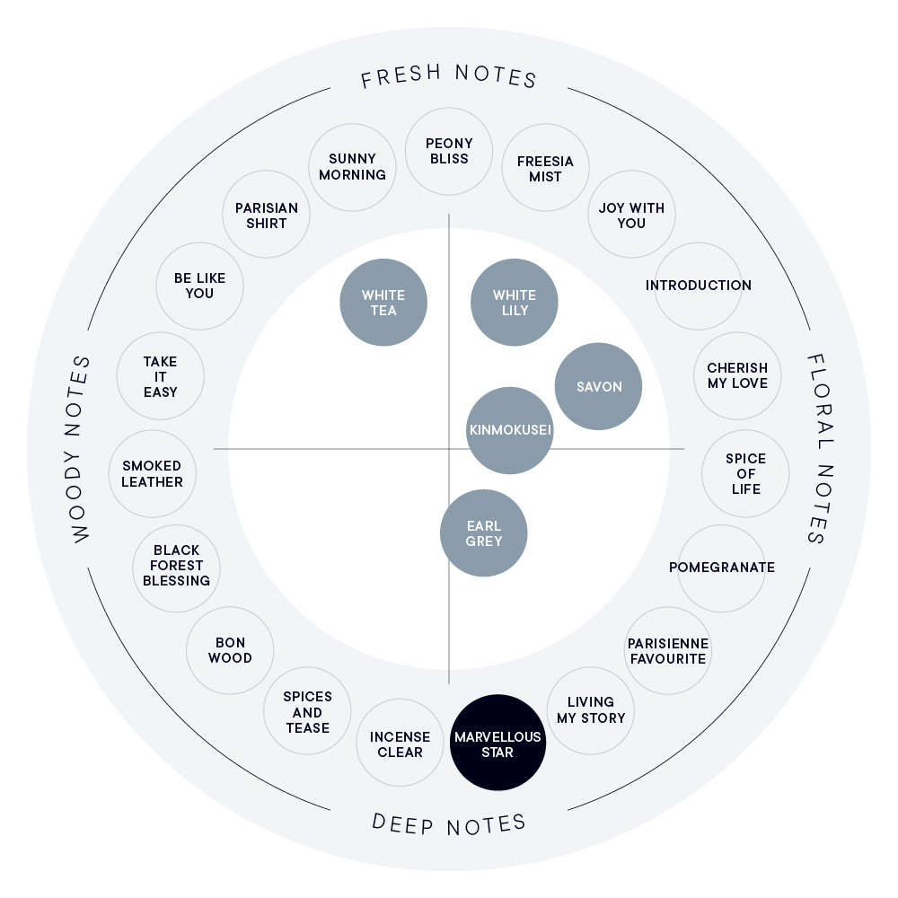 MARVELLOUS STAR オードパルファン | SHIROオフィシャルサイト